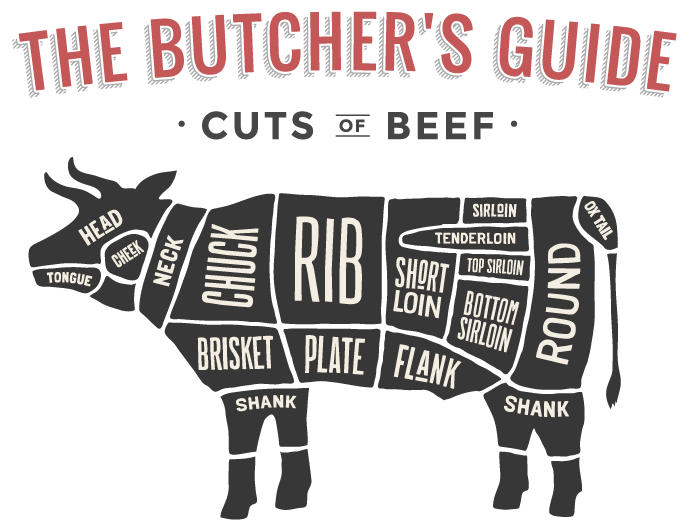 cuts-of-beef-graphic