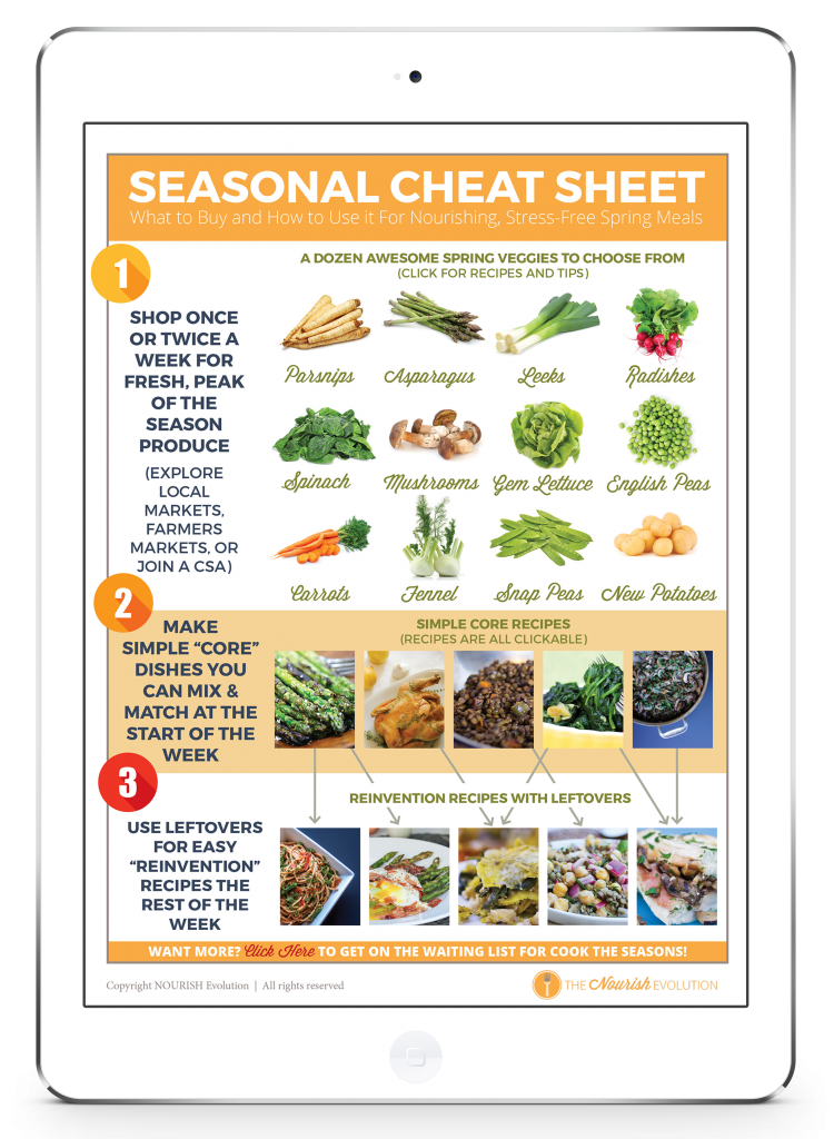 Spring Cheat Sheet 2016